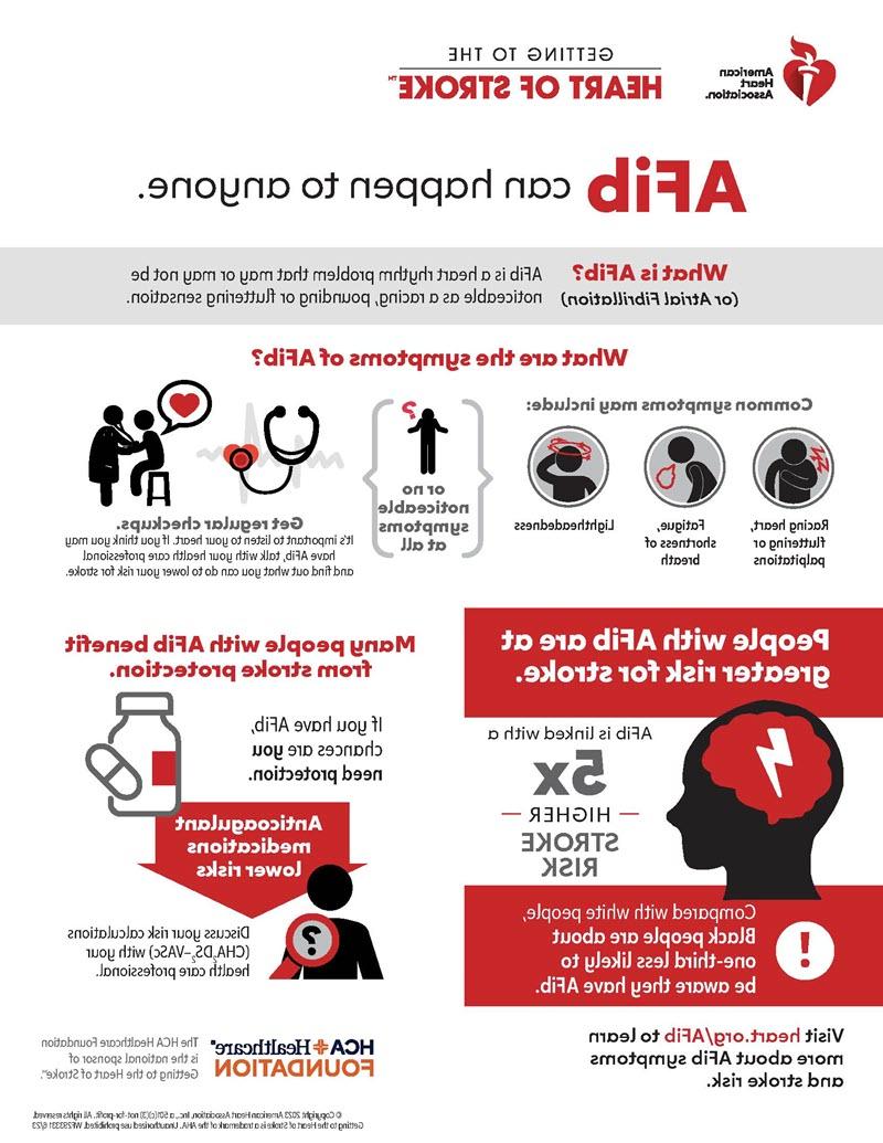 Afib can happen to anyone infographic